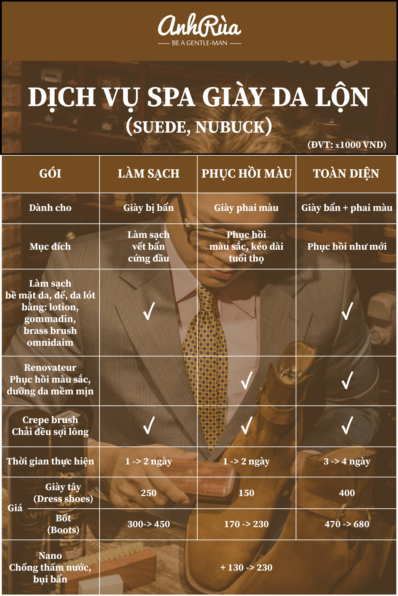 Dịch vụ spa giày da lộn, nubuck